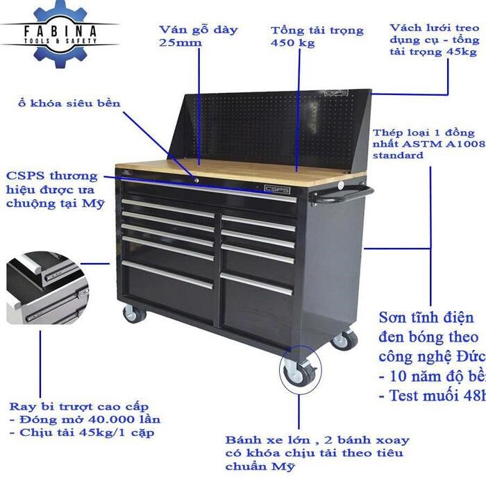 Những tiêu chí đánh giá tủ đồ nghề chất lượng